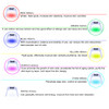 Caweiya 7 Color LED Face Mask LED Light Therapy Equipment for Skin Care at Home Beauty Salon Equipment