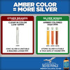 Natural Path Silver Wings Colloidal Silver 500ppm (2,500mcg) Immune Support Supplement 32 fl. oz.