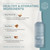 Neuma Neu Moisture Argan Treatment Oil