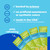 Hydrant Hydrate, Individual Hydration Electrolyte Powder Stick Packets with No Artificial Sweeteners, Colors, or Fillers (Lemon Lime, 30 Pack)