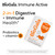 BioGaia Immune Active Kids | Probiotic + Vitamin D | for Digestive & Immune Health | Ages 3+ | Allergen, Dairy, Soy & Gluten Free | Trusted by Pediat