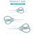 Frepxzlk Scissors, Stainless Steel Blades, Soft Grip Handle, Suitable for Households,Offices and Schools, Green/Grey, 3 pcs/Pack