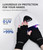 AIRSEE Premium UPF 50+ UV Protection Gloves for Gel Manicures - Fingerless Design for Professional Solon & Home Use, Anti UVA/UVB, Breathable Cool Te