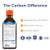 Carlson - The Very Finest Fish Oil, 1600 mg Omega-3s, Liquid Fish Oil Supplement, Norwegian Fish Oil, Wild-Caught, Sustainably Sourced Fish Oil Liqui