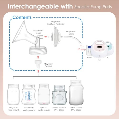 Maymom Pump Parts Compatible with Spectra S2 S1 9 Plus Breastpump, 24mm Flange Valve Tubing Backflow Protector, Not Original Spectra S2 S1 Replacemen