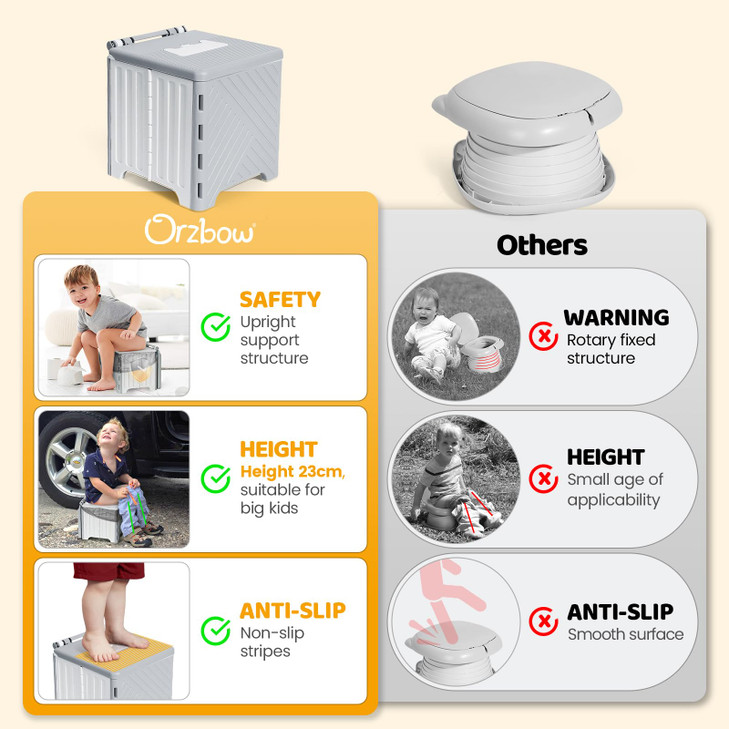 Orzbow Portable Potty Seat for Toddler Travel, Foldable Potty Training Seat with Storage Bag for Boys and Girls 18+ Months, Includes Disposable Potty
