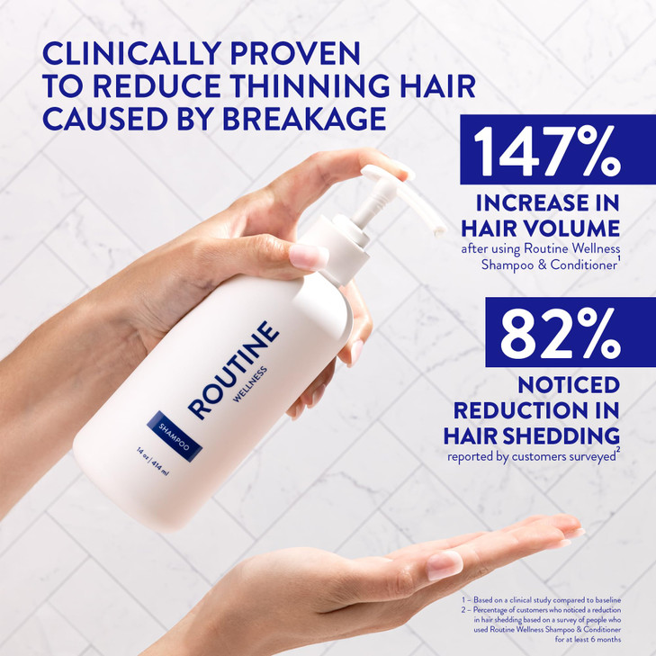 Routine Wellness Anti-Thinning Shampoo for Thinning Hair - Biotin DHT Blocker Women & Men - Color Safe Shampoo for Hair Loss & Healthy Hair - Coconut