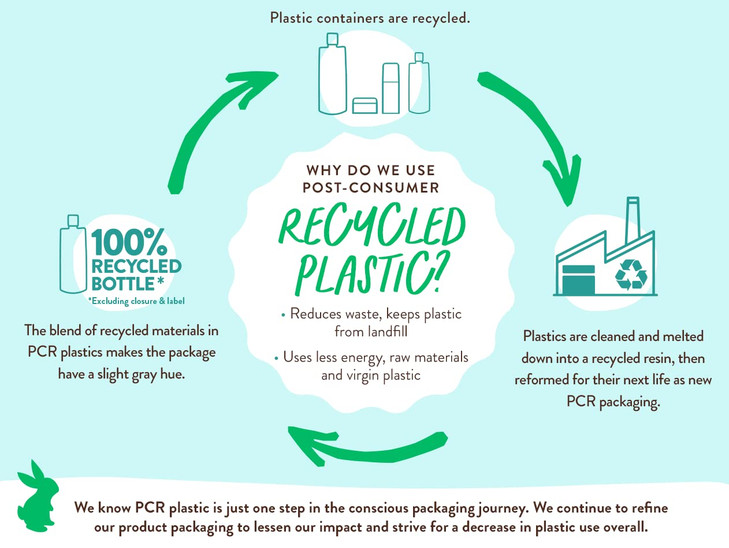 Babo Botanicals Eucalyptus Remedy Shampoo & Wash - Invigorating Eucalyptus & Rosemary Essential Oils -For all Ages - EWG Verified - Vegan - Cruelty F