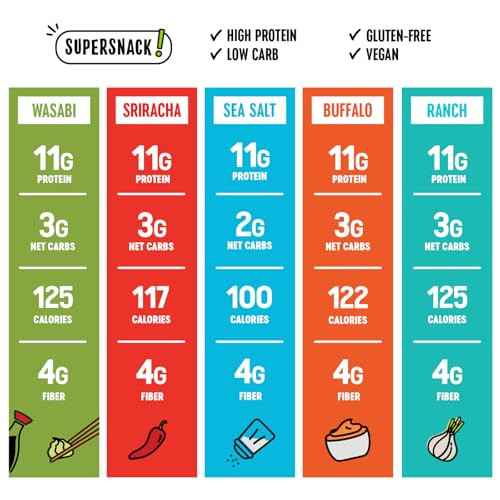 The Only Bean High Protein Snacks, Healthy Office Snacks, Healthy Snacks for Adults and Kids for Lunch, Vegan, Low Carb & Gluten Free - Edamame Beans