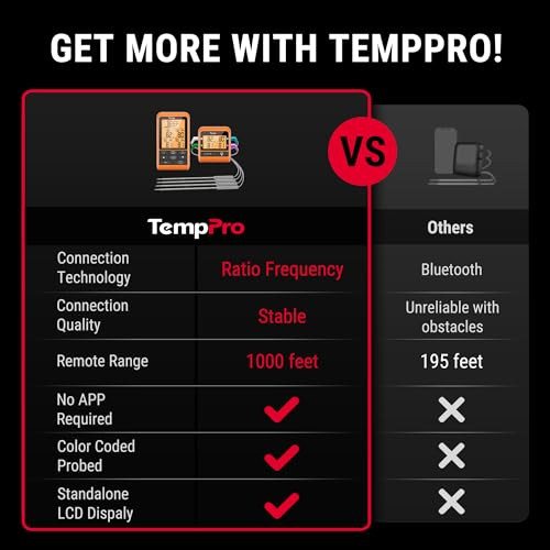 TempPro TP829 1000ft Wireless Meat Thermometer Digital for Grilling and Smoking, 4 Meat Probes Grill Thermometer for Outside Grill, BBQ Thermometer f
