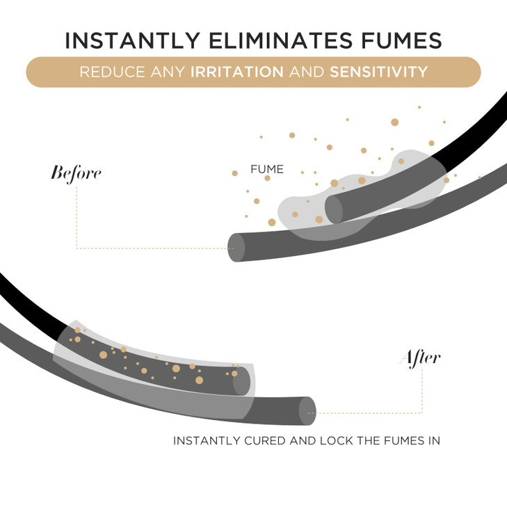 LASHVIEW Lash Bonder for Eyelash Extension,Lash Sealant,Glue Accelerator,Super Bonder Longer Retention,Low Irritation, Water Oil Proof,Increase Lash