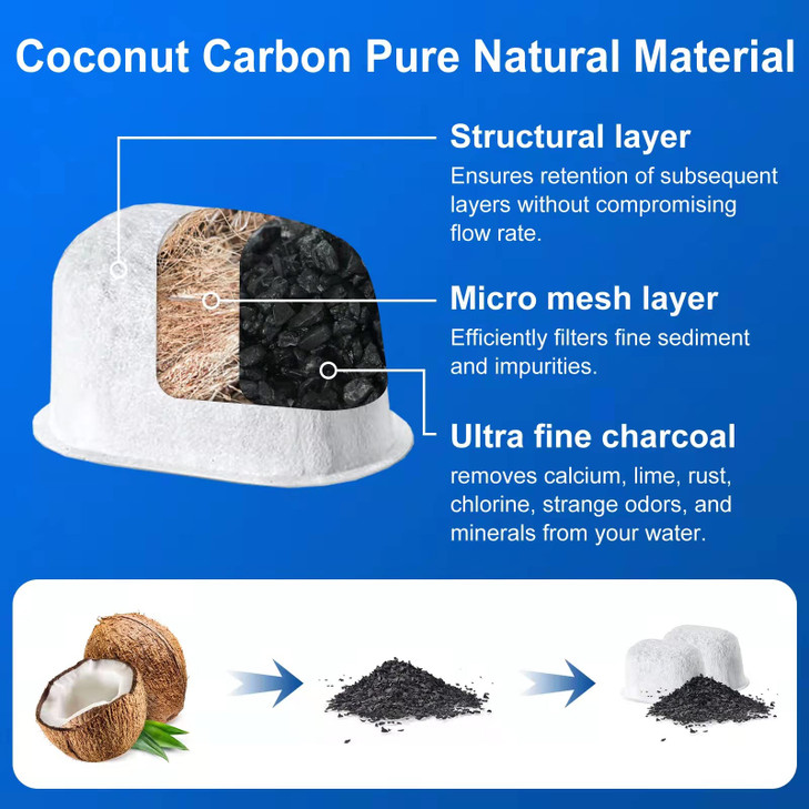 6 Pack of Replacement Breville* Water Filter for Breville* BWF100 BES870 BES810 BES990 BES980 BES920 BES900XL BES870XL BES860XL BES840XL BKC600XL(Act