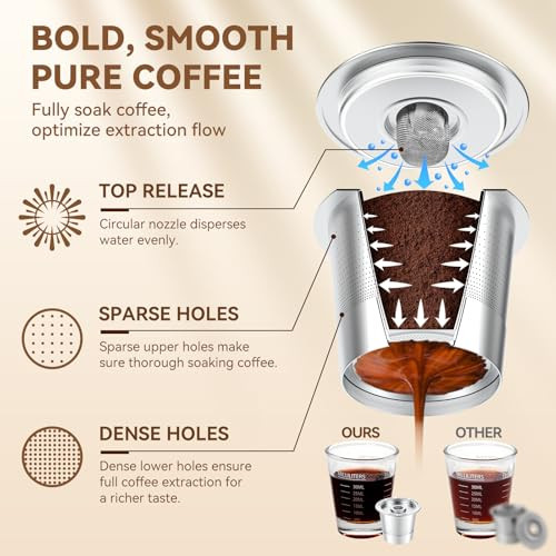 CAPMESSO Reusable K Cups Coffee Pods for Keurig 1.0: Stainless Steel Refillable K Cup - Reusable Coffee Filter for Keurig 1.0 Coffee Maker, Permanent
