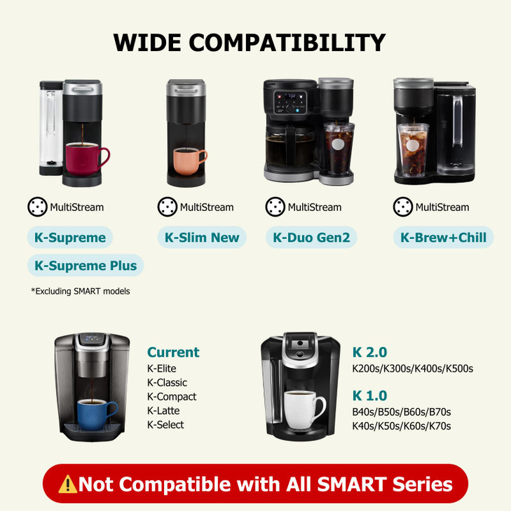 Reusable K Cups for Keurig, 2-Pack Refillable Coffee Pods with 5 Holes, Compatible with Keurig K Supreme, K Slim, K-Duo Hot & Iced Gen2, K-Brew Chill