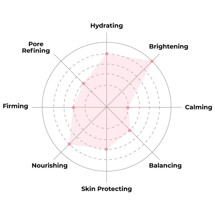 FACETORY K Beauty Face Mask Skin Care - BE BRIGHT BE YOU BRIGHTENING Sheet Mask with Gold Foil & Lemon Fruit | Glowing Gold Brightening Face Mask (10