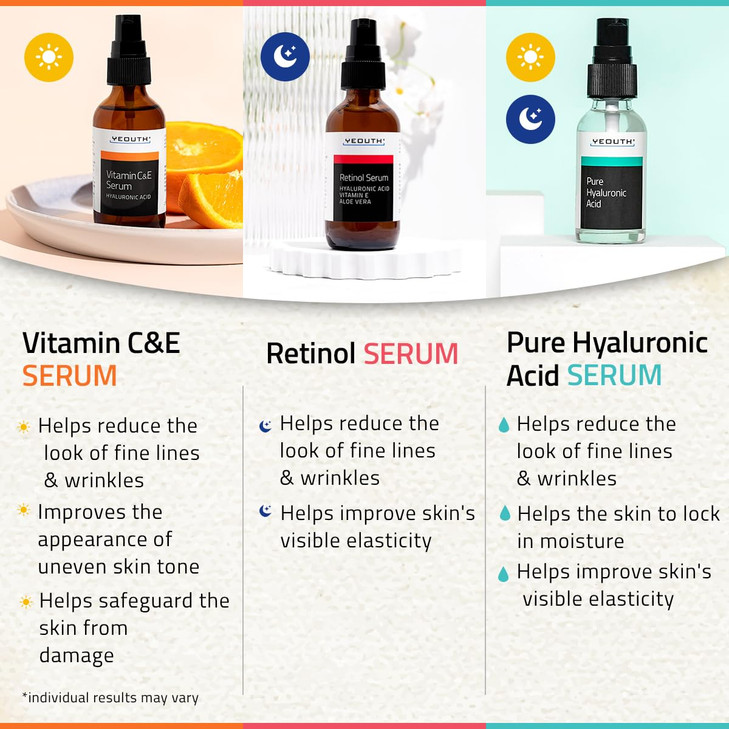 YEOUTH Skin Care Set: Retinol Serum for Face, Vitamin C and Hyaluronic Acid Face Serum, Facial Skincare Serums that Targets Appearance of Uneven Skin
