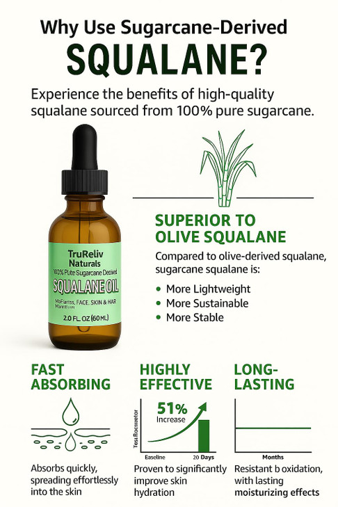 Squalane 100% Pure Plant Derived Face Oil 2 Fl Oz All Natural, Hydrates Nourish Moisturize Skin Face Body and Hair for All Skin Types