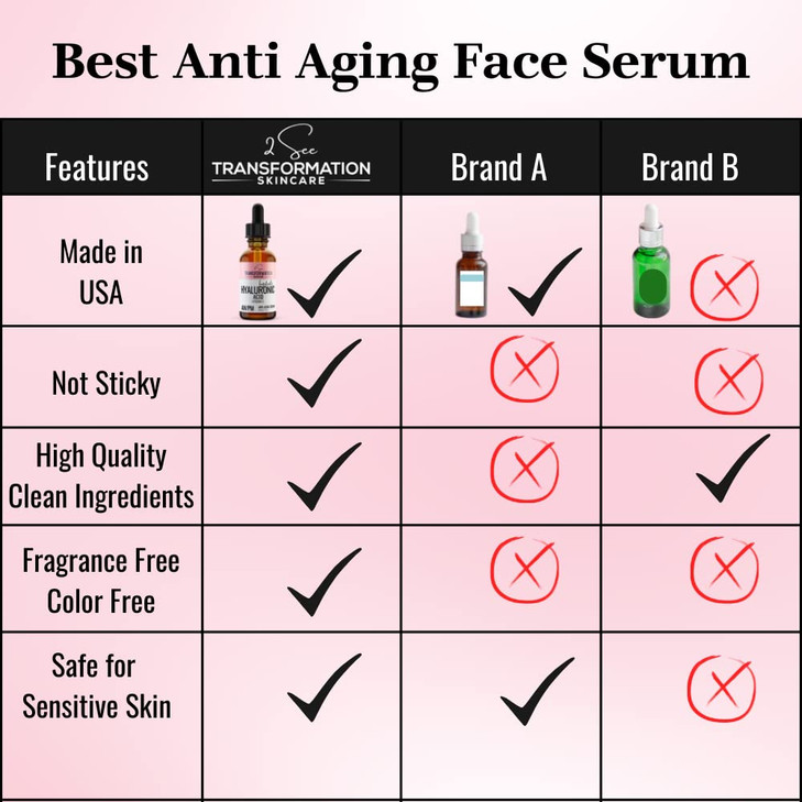 Vitamin C Serum, Hyaluronic Acid Serum for Face, Anti Aging, Menopause Support, Skin Care Products, Smooth & Tightening Skincare, Dark Spot Remover_2