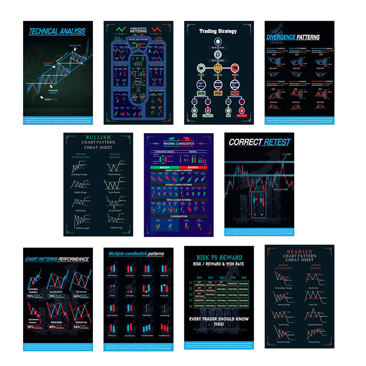 Gimly Technical Analysis (Set of 11) Trading Chart Set, Stock Market Pattern Posters Cheat Sheets for Traders | Candlestick Patterns, Forex and Crypt