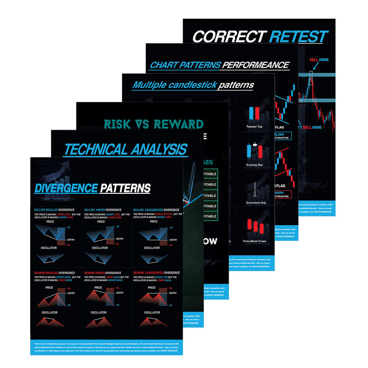 Gimly Technical Analysis (Set of 11) Trading Chart Set, Stock Market Pattern Posters Cheat Sheets for Traders | Candlestick Patterns, Forex and Crypt