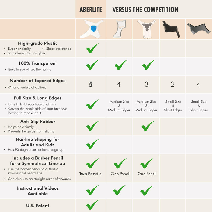 Aberlite ClearShaper 3.0 - Beard Shaper Kit w/Two Barber Pencils - Premium Shaping Tool - 100% Clear | Many Styles - The Ultimate Beard/Hair Lineup (