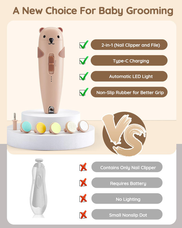 Lilian&Gema Baby Healthcare and Grooming Kit, 28-in-1 Rechargeable Nail Trimmer Electric Set, Dual Auto Light Baby Nail Care Kit, Portable Newborn Nu