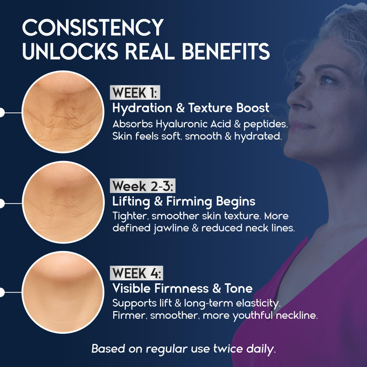 Neck Creams for Tightening and Firming Sagging Skin - Skin Tightening Cream for Face - Decollete & Chest, Under Chin Firming for Older Women - Neck W