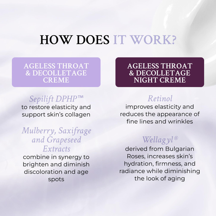 PRAI Beauty Ageless Day & Night Neck Kit | 1 Throat & Decolletage Day Creme and 1 Throat & Decolletage Night Creme | Skin Tightening Cream Set for In