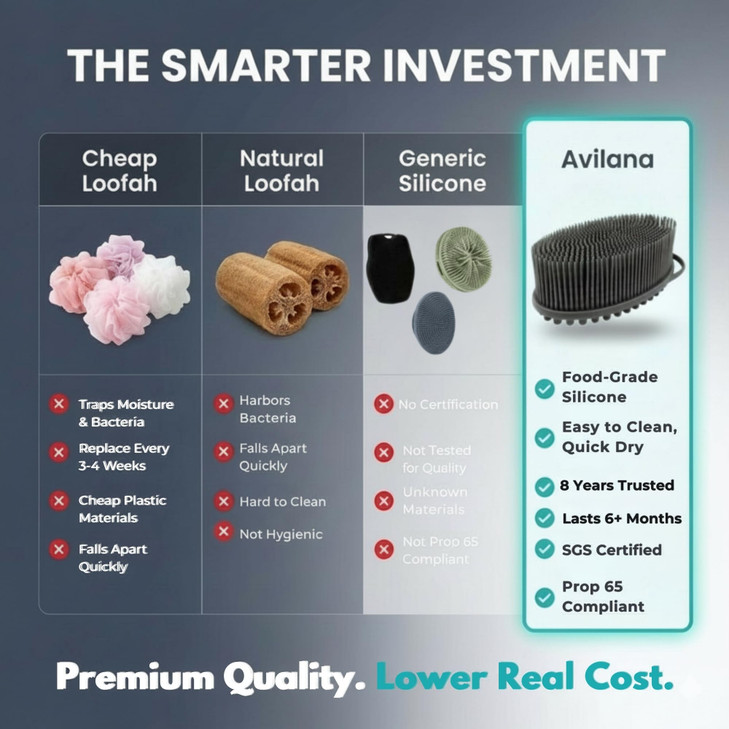 Avilana Premium Silicone Body Scrubber - 8 Years Trusted Since 2017 - SGS Certified Food Grade Dual Sided Bath Brush, Quick-Dry Exfoliating Loofah Al