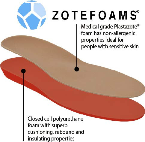 FootMatters Plastazote Orthotic Comfort Insoles - US Women 9-11.5 / Men 8-10.5