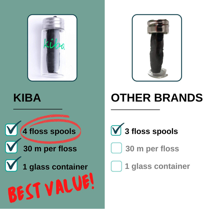 Kiba Bamboo Charcoal Floss w/Reusable Floss Container 5 pc Kit (1 Glass Floss Container + 4x30m Dental Floss Refills) - Eco Friendly Floss w/Candelil