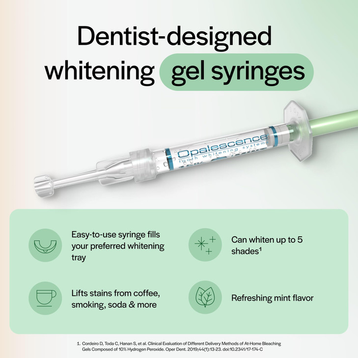 Opalescence 15% Gel Syringes Teeth Whitening Refill Kit - Low Sensivity (4 Syringes) - Cool Mint - Carbamide Peroxide - Made in The USA by Ultradent