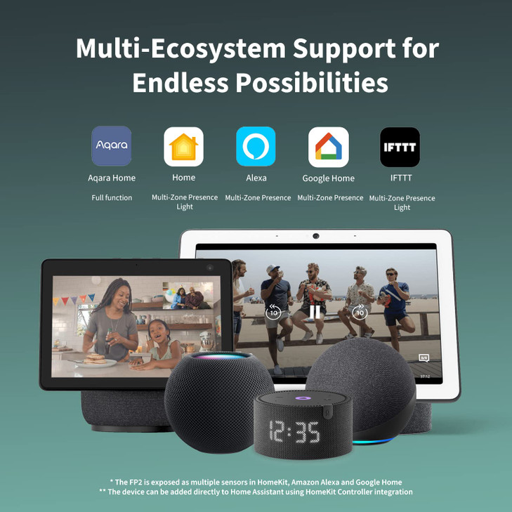 Aqara Presence Sensor FP2 Bracket Set, mmWave Radar Wired Motion Sensor, Zone Positioning, Multi-Person & Fall Detection, Supports HomeKit, Alexa, an