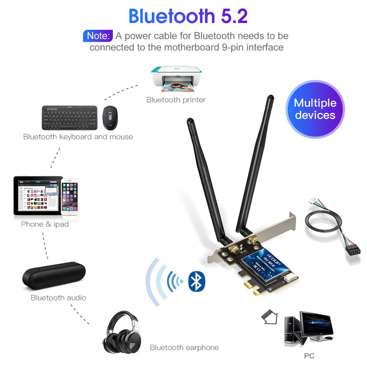 EDUP PCIe WiFi 6E Card Bluetooth 5.2 AX 5400 Mbps AX210 Tri-Band 6Ghz/5.8GHz/2.4GHz PCI-E Wireless WiFi Network Adapter Card for Desktop PC Windows10