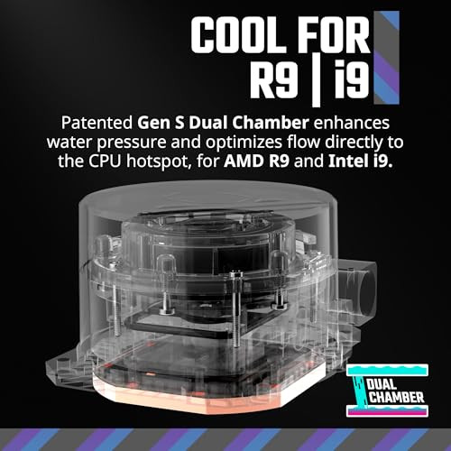 Cooler Master 360L Core White Close-Loop AIO Liquid Cooler, Ryzen 9|intel 9 Gen S Dual Chamber Pump, Quiet 120mm PWM Fan, Customize aRGB Lighting, 36