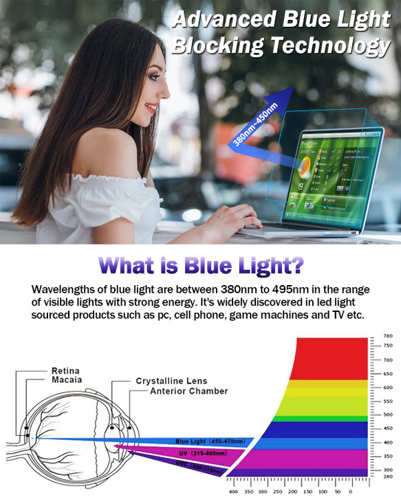 F FORITO 2-Pack Anti Blue Light Matte Screen Protector Compatible with MacBook Air 13.6 inch (2022-2025, M2, M3, M4), Eye Protection Blue Light Block