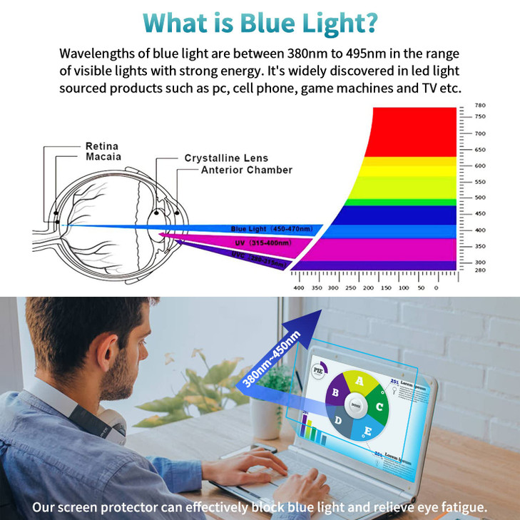 F FORITO 2-Pack 16 inch Anti Blue Light Screen Protector, Eye Protection Anti Glare & Blue Light Blocking Screen Filter Compatible with All 16" Lapto