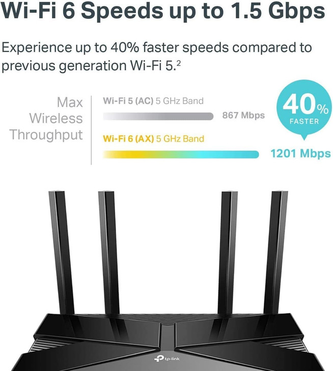 TP-Link Smart WiFi 6 Router (Archer AX10)  4 Gigabit LAN Ports, Dual Band 802.11AX Router, Beamforming, OFDMA, MU-MIMO, Parental Controls, Dual-Core