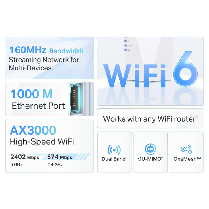TP-Link AX3000 WiFi 6 Range Extender Internet Booster(RE700X), Dual Band, AP Mode w/Gigabit Port, OFDMA, Beamforming, APP Setup, OneMesh Compatible