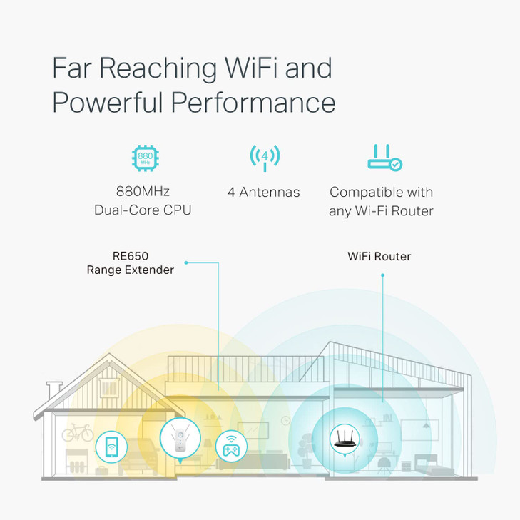 TP-Link AC2600 WiFi Extender(RE650), Up to 2600Mbps, Dual Band WiFi Range Extender, Gigabit Port, Internet Booster, Repeater, Access Point,4x4 MU-MIM