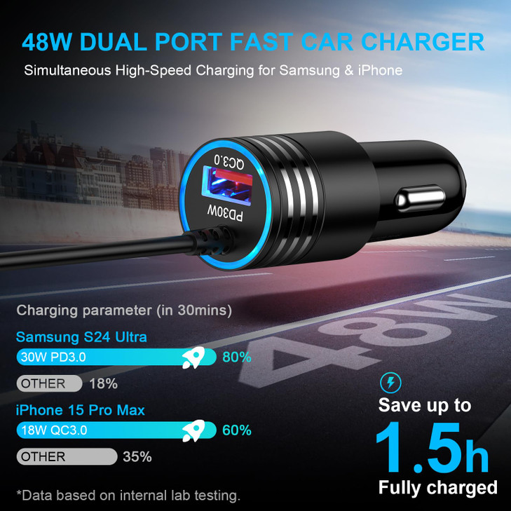 USB C Car Charger, 48W Super Fast Charging Type C Car Adapter for Samsung Galaxy S25 Ultra S24 S23 S22 S21 S20 A56 A36 A26 A16 A06, iPhone 16e 16 15