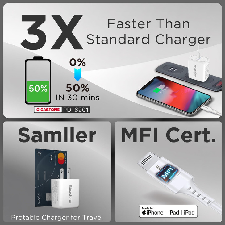 Gigastone 20W USB C Charger Power Essential PD3.0 Fast Charger Compact USB C Power Adapter Rapid Charging Compatible with iPhone 16/15/14/13/12/11/X/