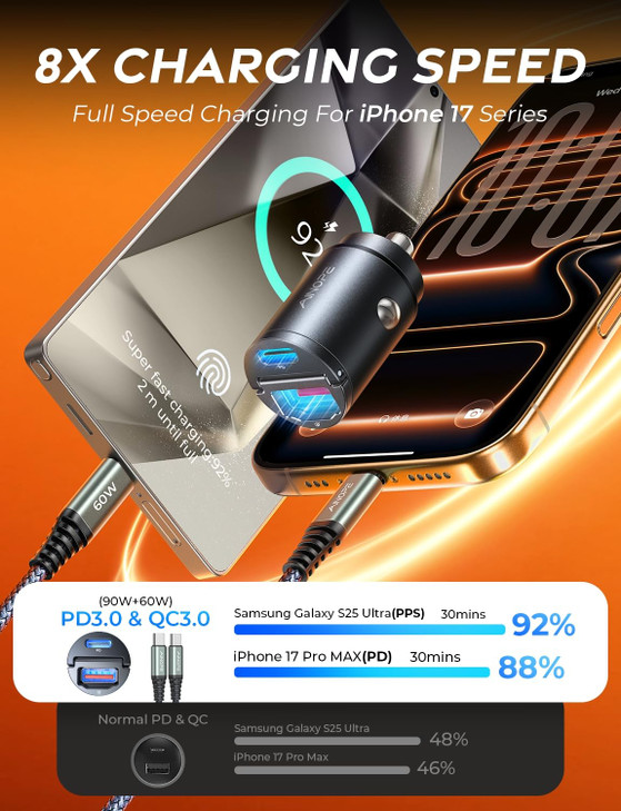 AINOPE 90W for iPhone 17 Pro Max 16 15 Super Fast Car Charger USB C, [Mini&Metal] Invisible Cigarette Lighter Adapter, Valentines Day Gifts for Him H