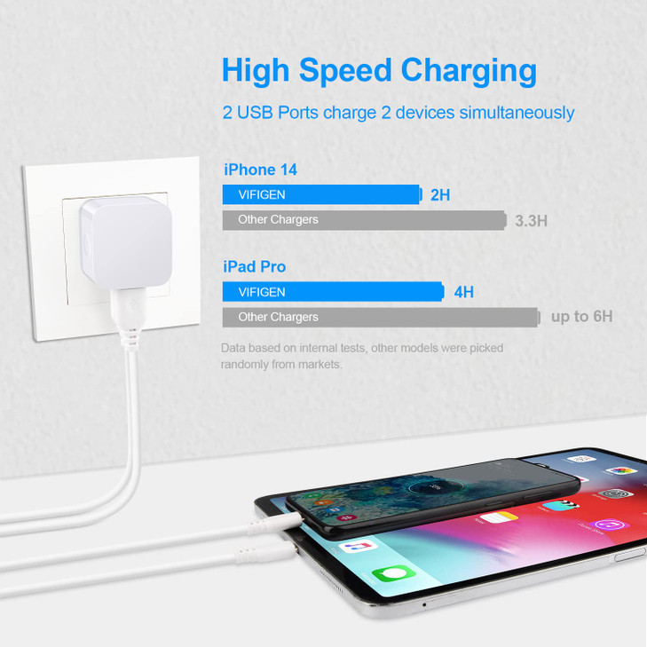 USB Wall Charger, Charging Cube,2Pack Flat USB Charger Block Charging Block Fast Charging Box Right Angle Plug Adapter for iPad Pro,iPad Air,iPad min