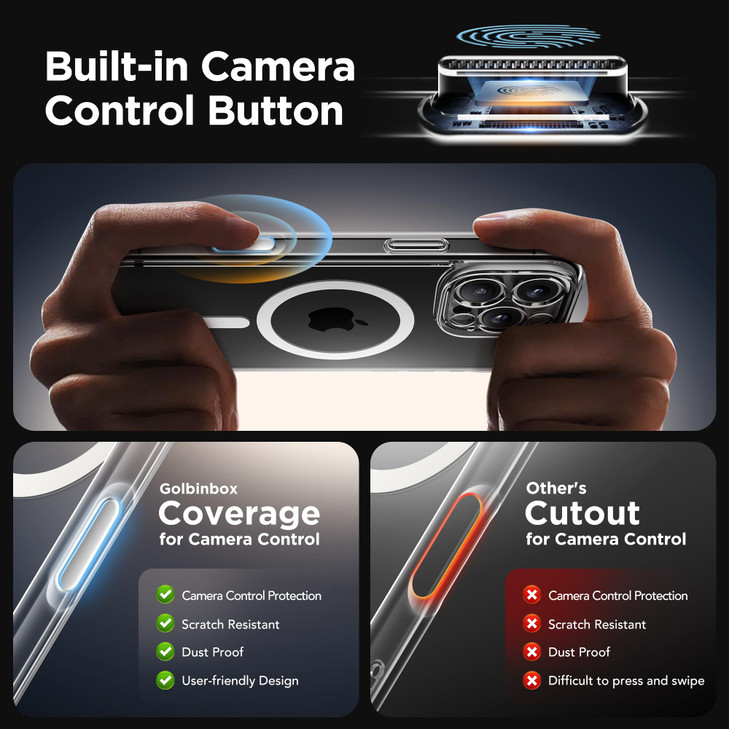 GolbinBox Magnetic for iPhone 16 Pro Max Case with Camera Control Button,Compatible with MagSafe,[Full Camera Protection][2 Privacy Screen Protectors