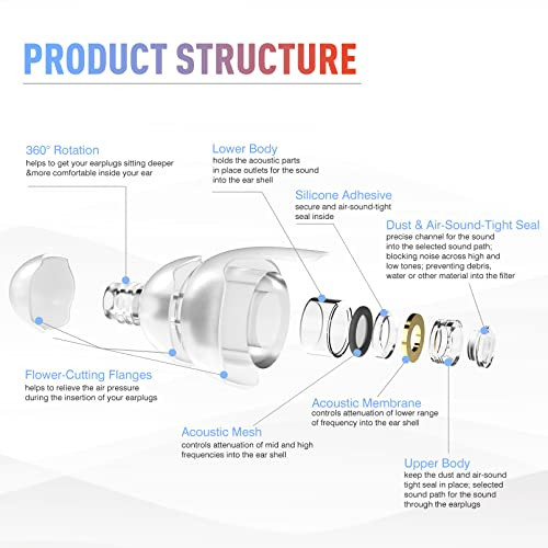 Mumba Musicians Ear Plugs, Upgraded High Fidelity Ear Plugs in Smaller Size, 25dB Concert Earplugs Reduce Noise for All Frequencies