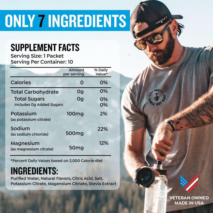 PROTEKT Electrolyte Packets for Recovery & Hydration | Organic & Sugar-Free Electrolytes Drinks | Works Faster Than Powder Drink | On-The-Go Liquid H