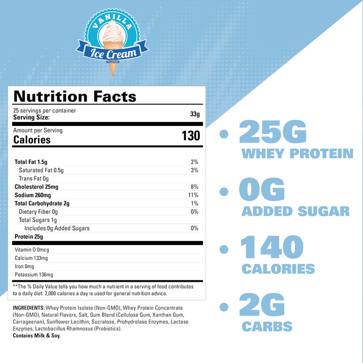 EHP Labs OxyWhey Whey Protein Isolate  25g High Protein, Low Carb, Sugar Free Meal Replacement  Lean Whey Powder for Muscle Recovery  Non-GMO, Glu