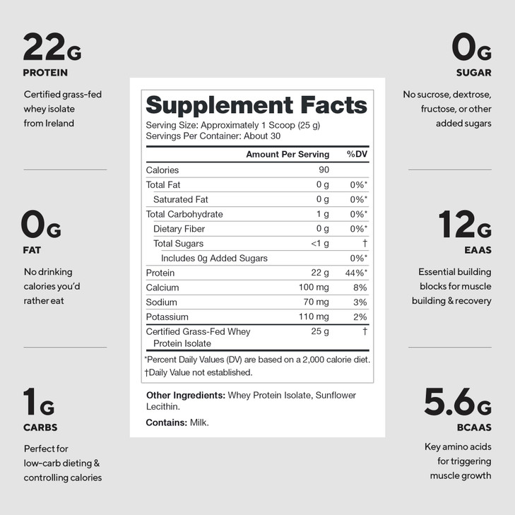 LEGION Whey+ Protein Whey Isolate from Grass Fed Cows (Unflavored, 30 Servings) - Whey Protein Isolate Powder Low Calorie, Non-GMO, Sugar Free, Lacto