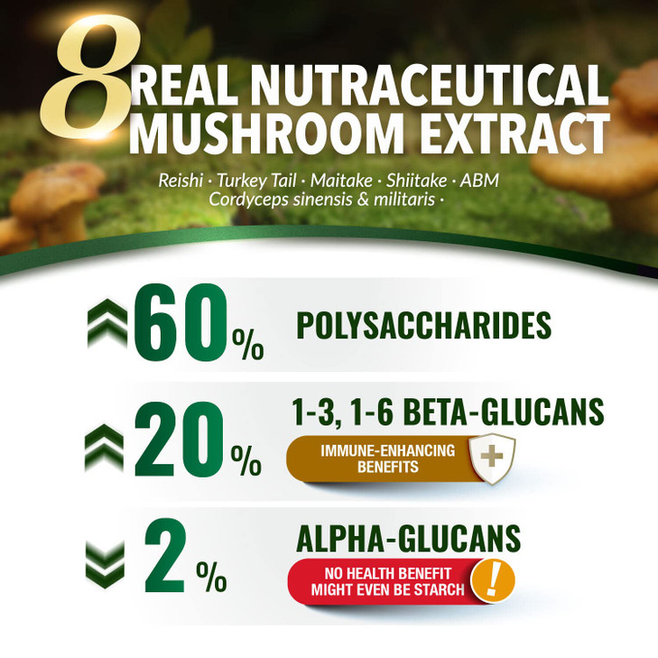 LABO Nutrition Bioactive Organic Cordyceps Ultra  8 Mushroom Extract Supplement, Cordyceps, Reishi, Turkey Tail, Maitake, Agaricus blazei, Shiitake,